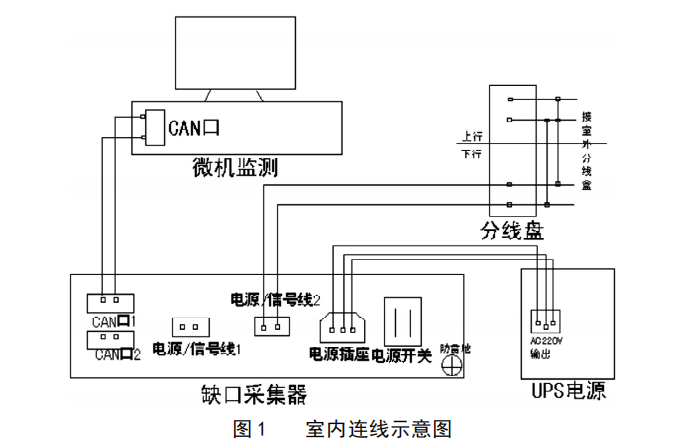 转辙机缺口表示监测报警系统故障浅析